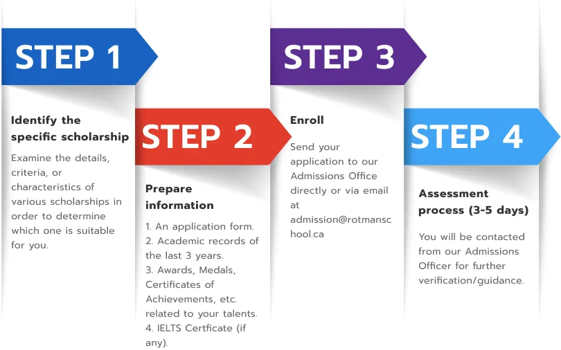 scholarship process step